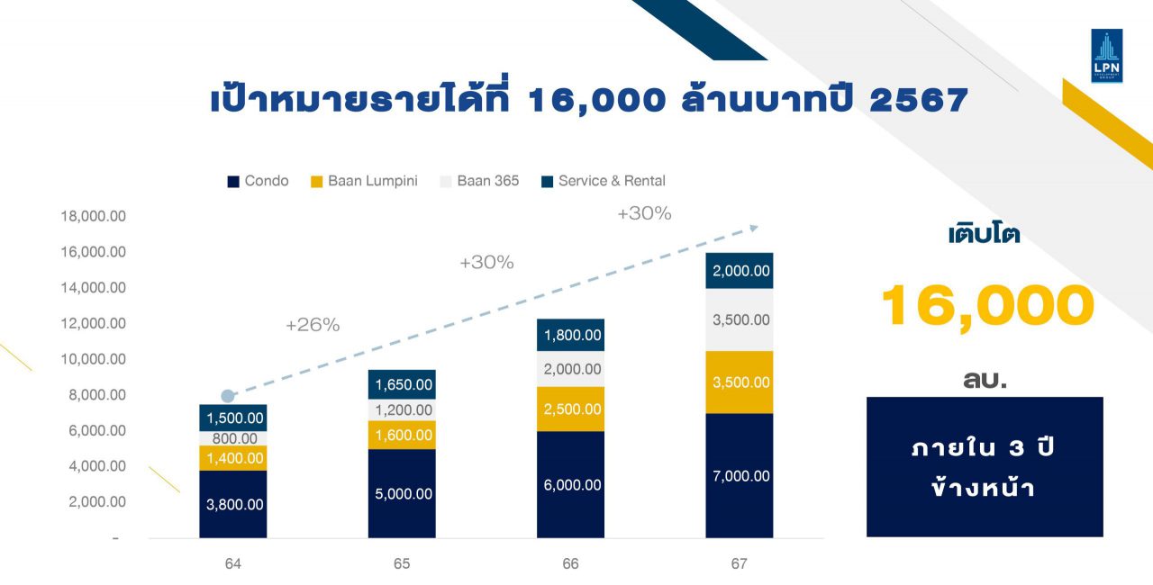 แอล.พี.เอ็น.