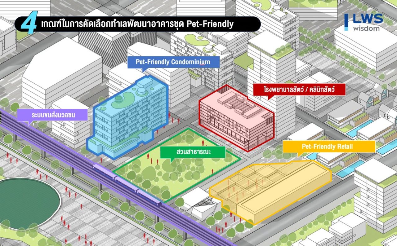 คอนโด เลี้ยงสัตว์ LWS