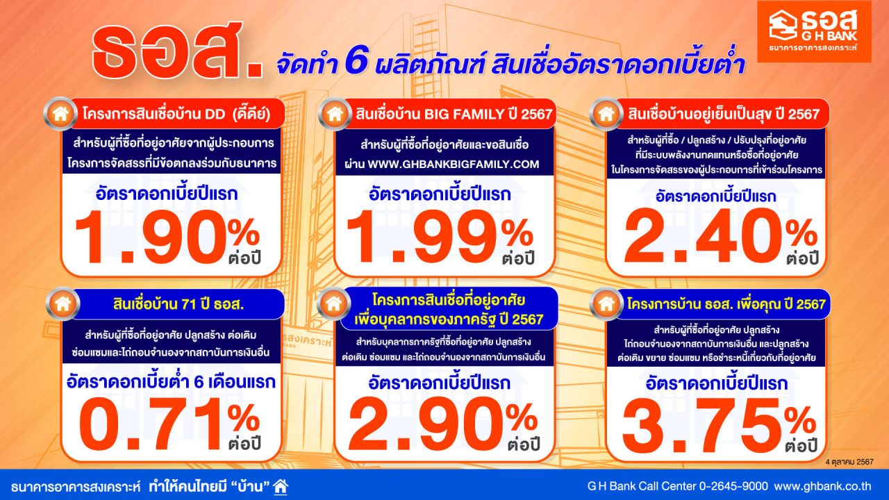 aw สินเชื่อ