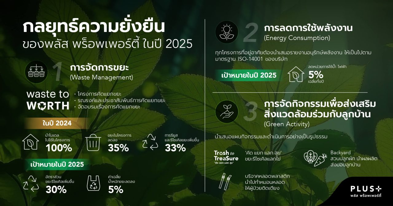 พลัส พร็อพเพอร์ตี้