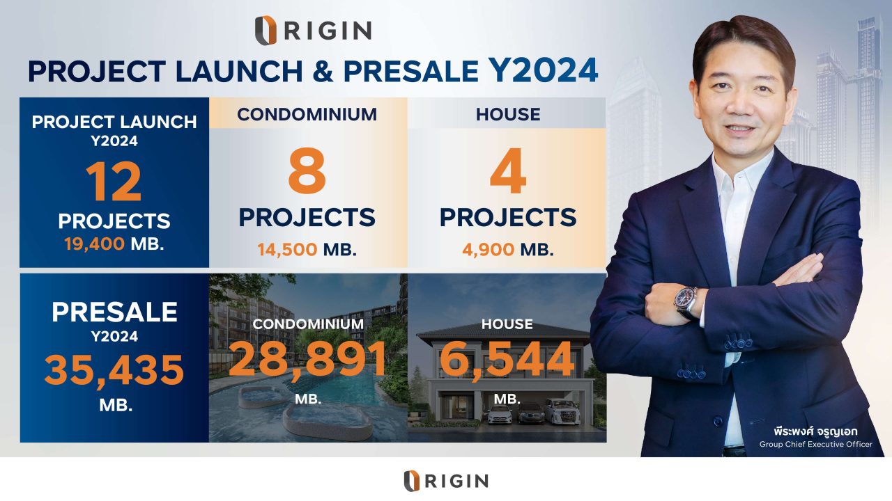 ยอดขายออริจิ้น