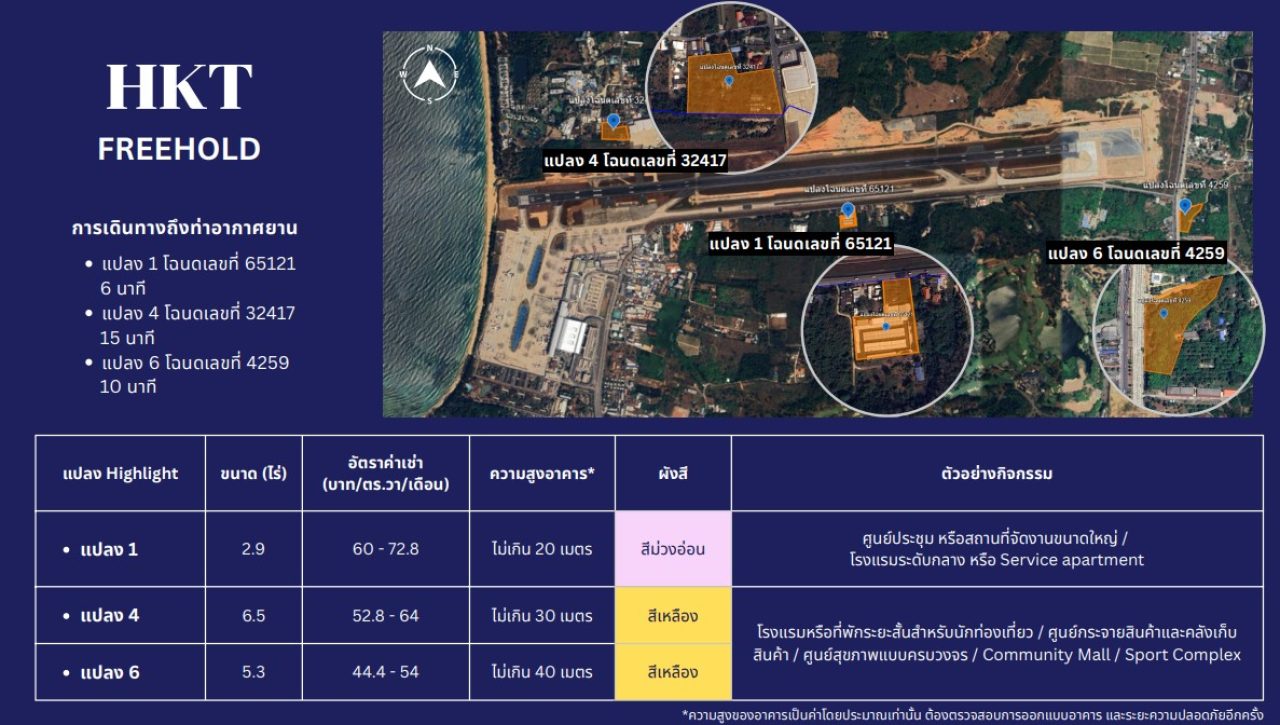 ทำเลทองรอบสนามบิน