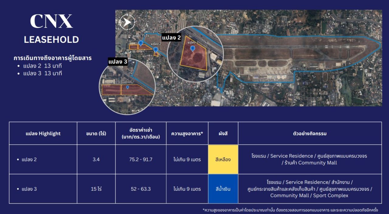 ทำเลทองรอบสนามบิน