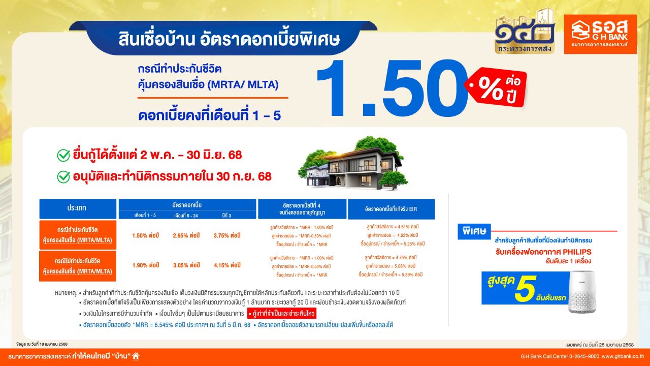 สินเชื่อบ้านธอส