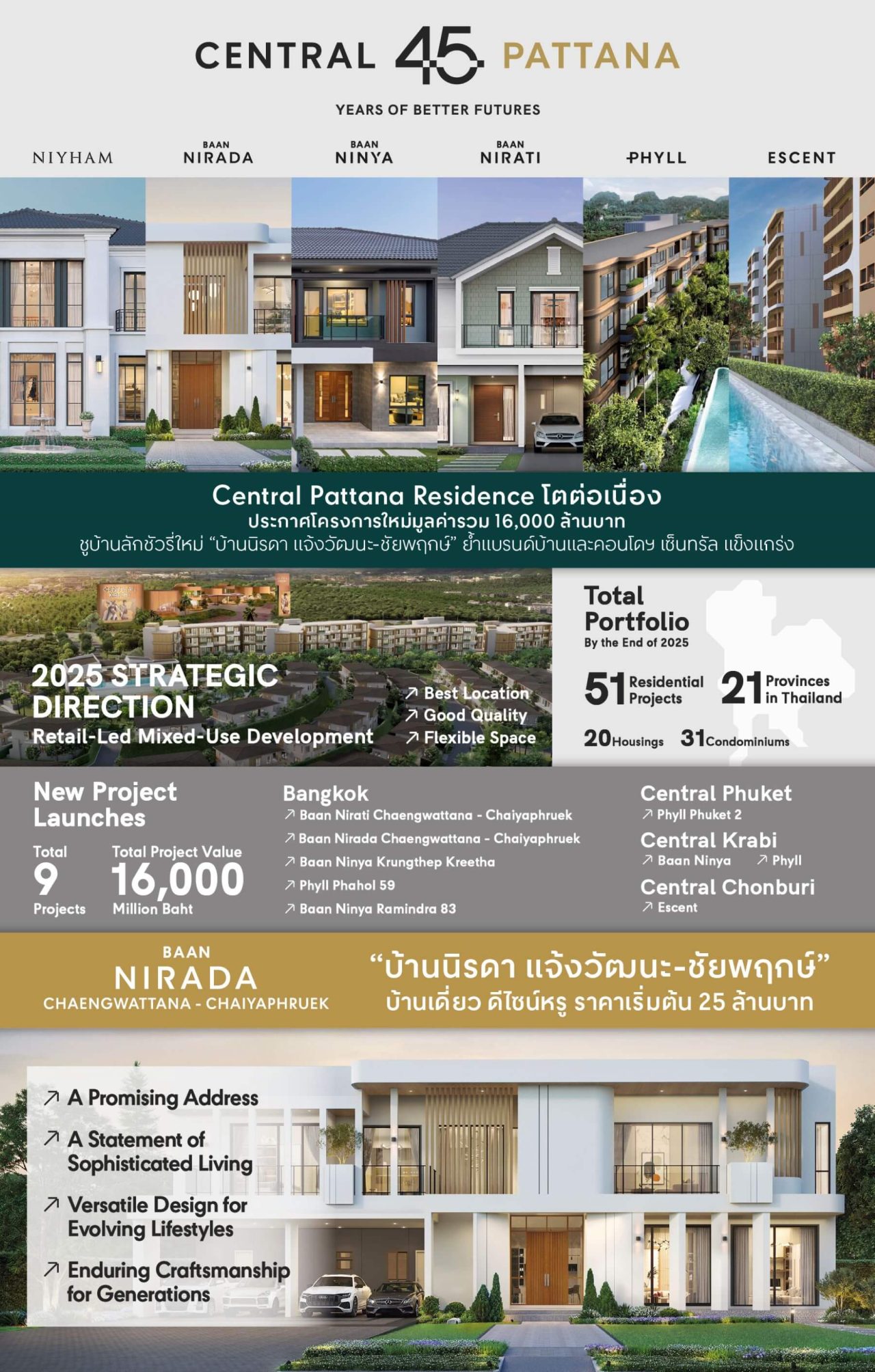 RESI Info THAI