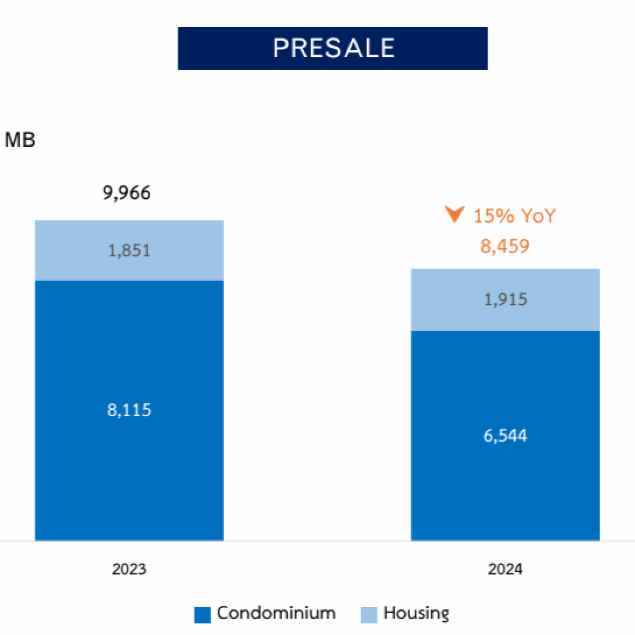 LPN Presale