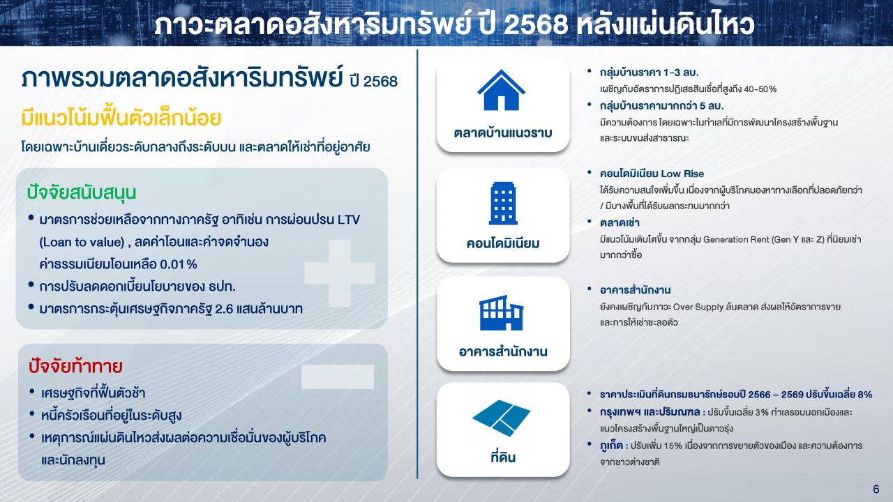 ลงทุนอสังหาริมทรัพย์ NPA BAM
