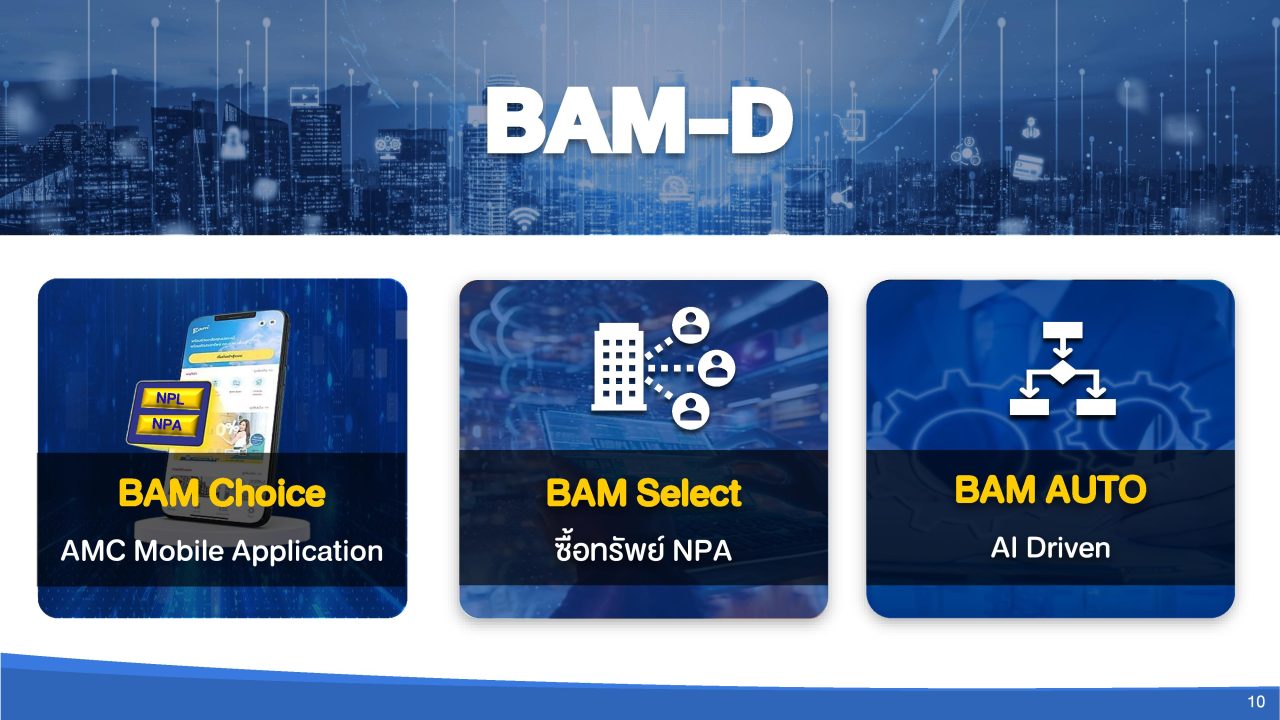 ลงทุนอสังหาริมทรัพย์ NPA BAM