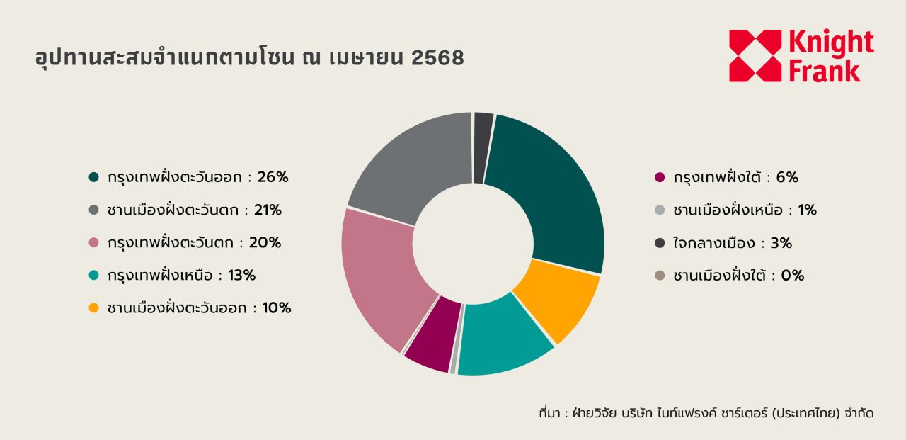 BKK Luxury Housing April TH