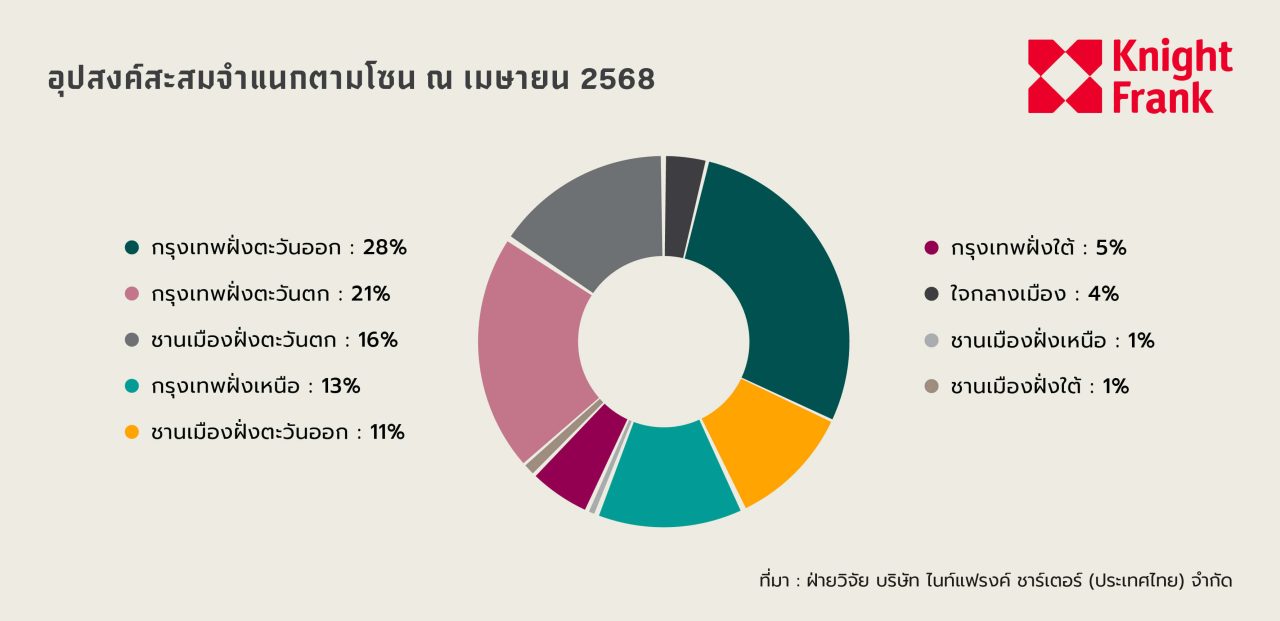 BKK Luxury Housing April TH