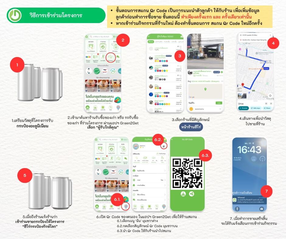 ขั้นตอนสมัคร