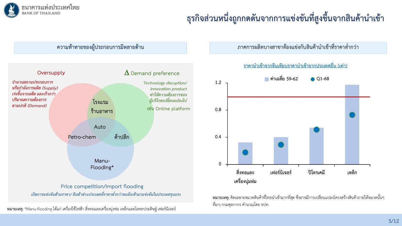 ดอกเบี้ย กนง