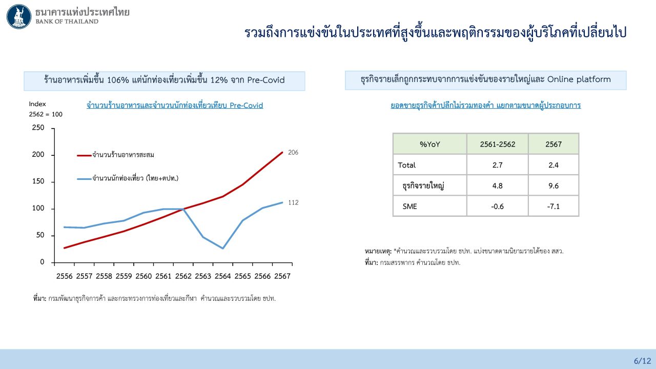 ดอกเบี้ย กนง