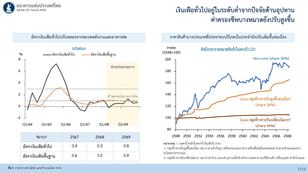 ดอกเบี้ย กนง