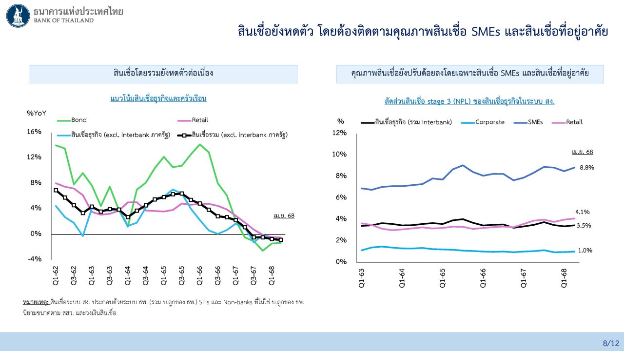 ดอกเบี้ย กนง