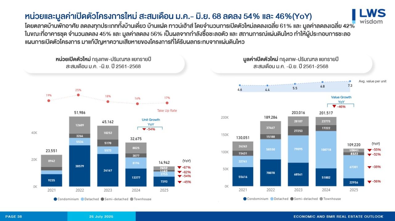 รูปประกอบข่าว