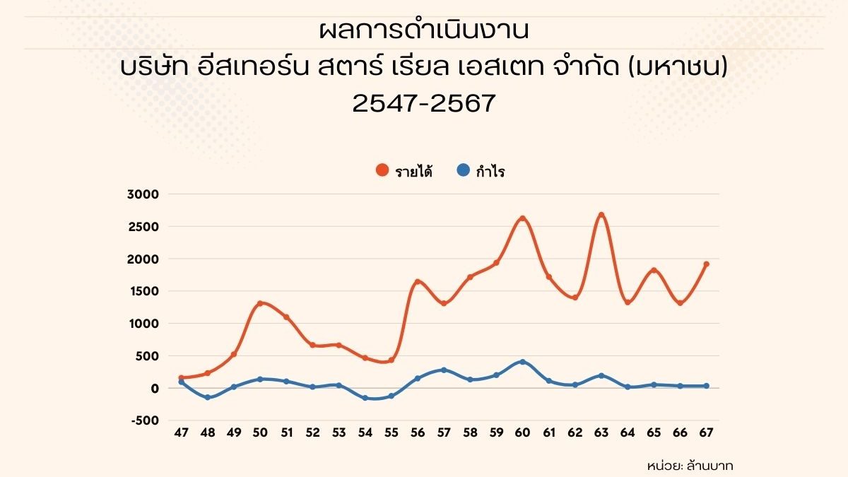 อีสเทอร์ สตาร์