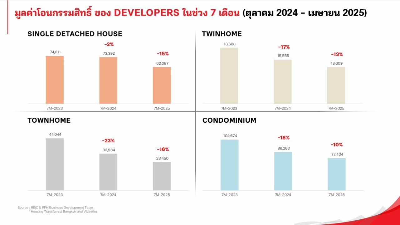 เฟรเซอร์ส