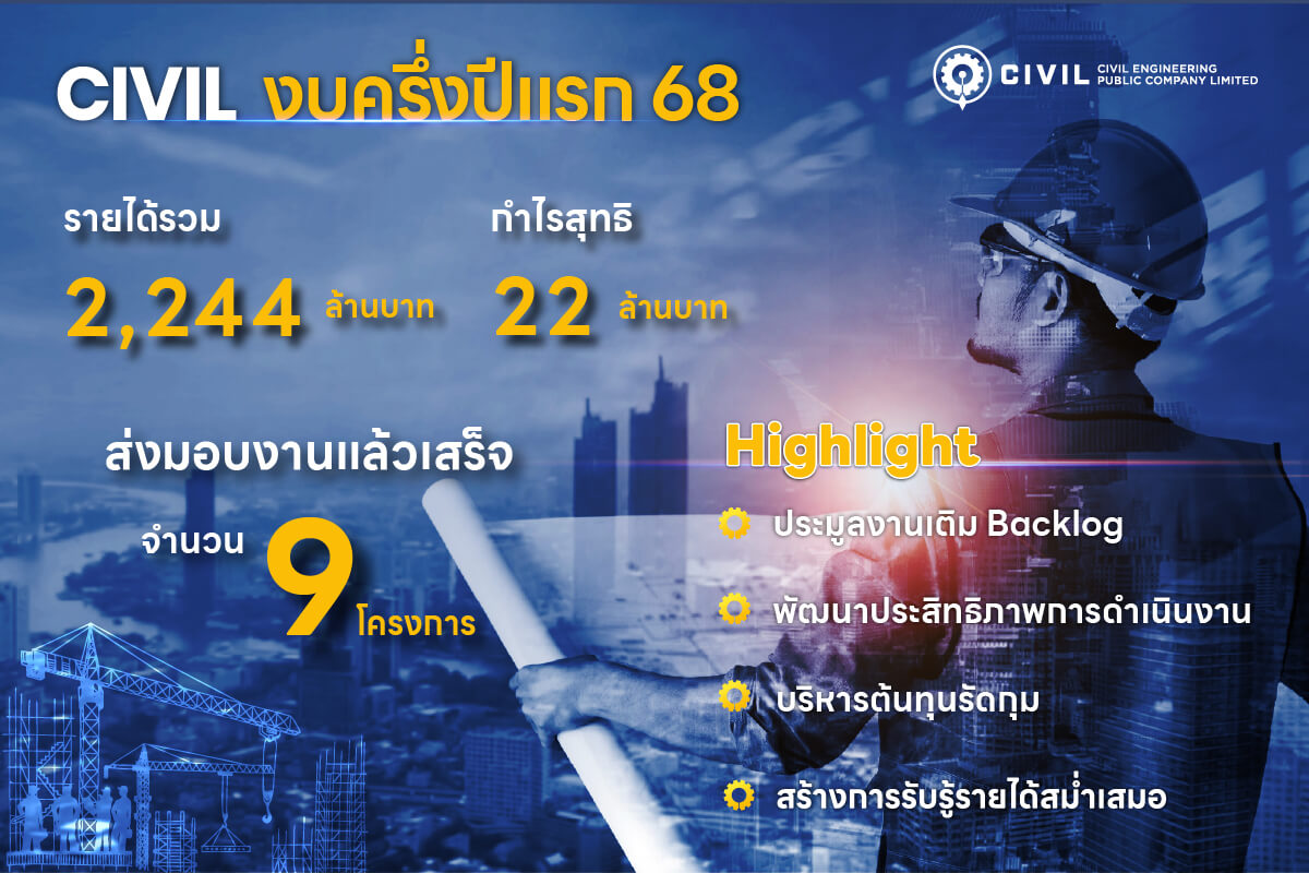 CIVIL ผลประกอบการ Q