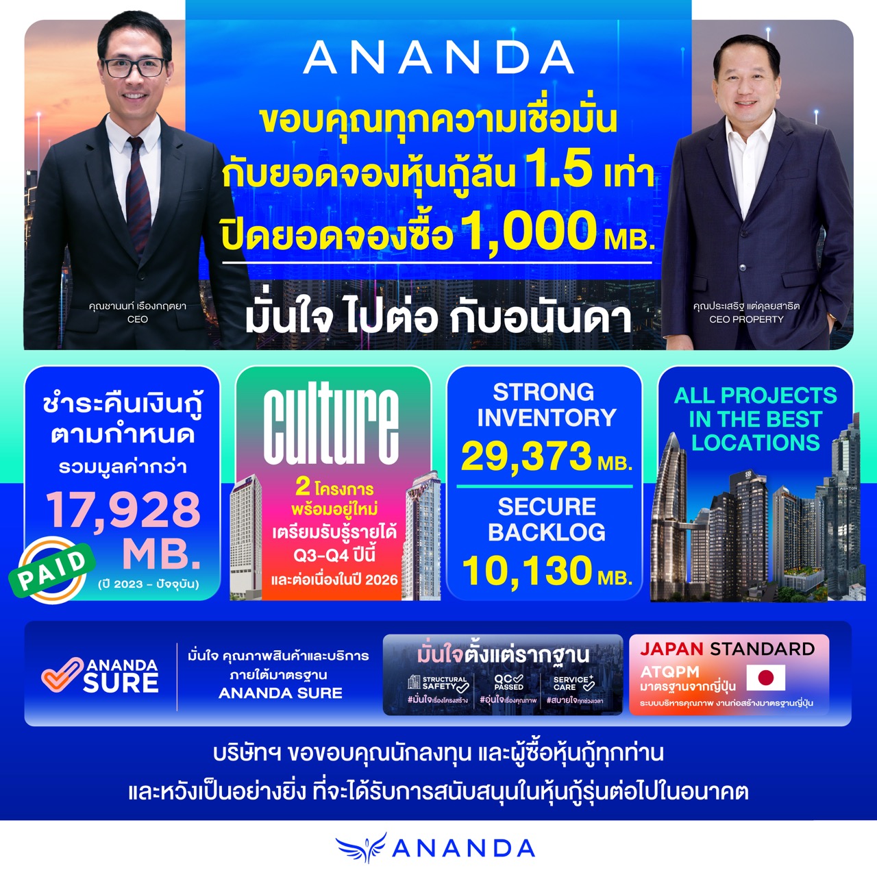 TC ThankYou Info Ananda Social K x