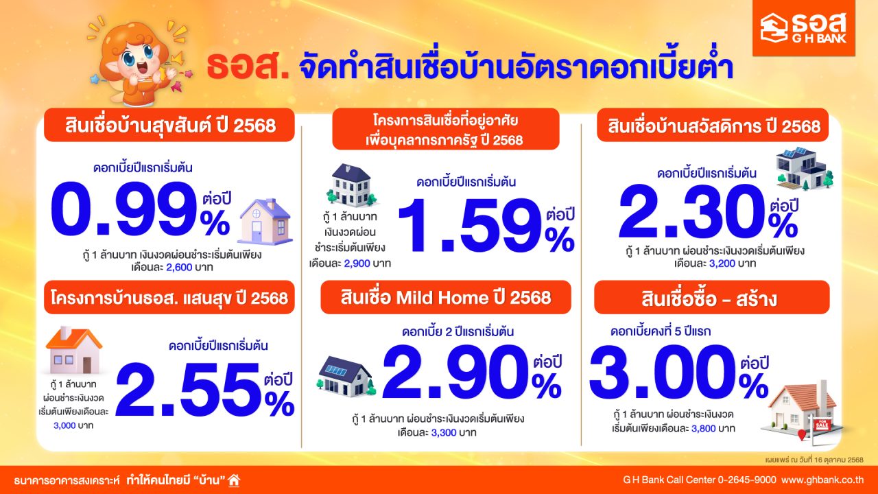 สินเชื่อบ้าน