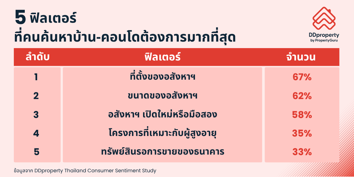 Filter Tips for Choosing Resale Houses Wisely for Maximum Value