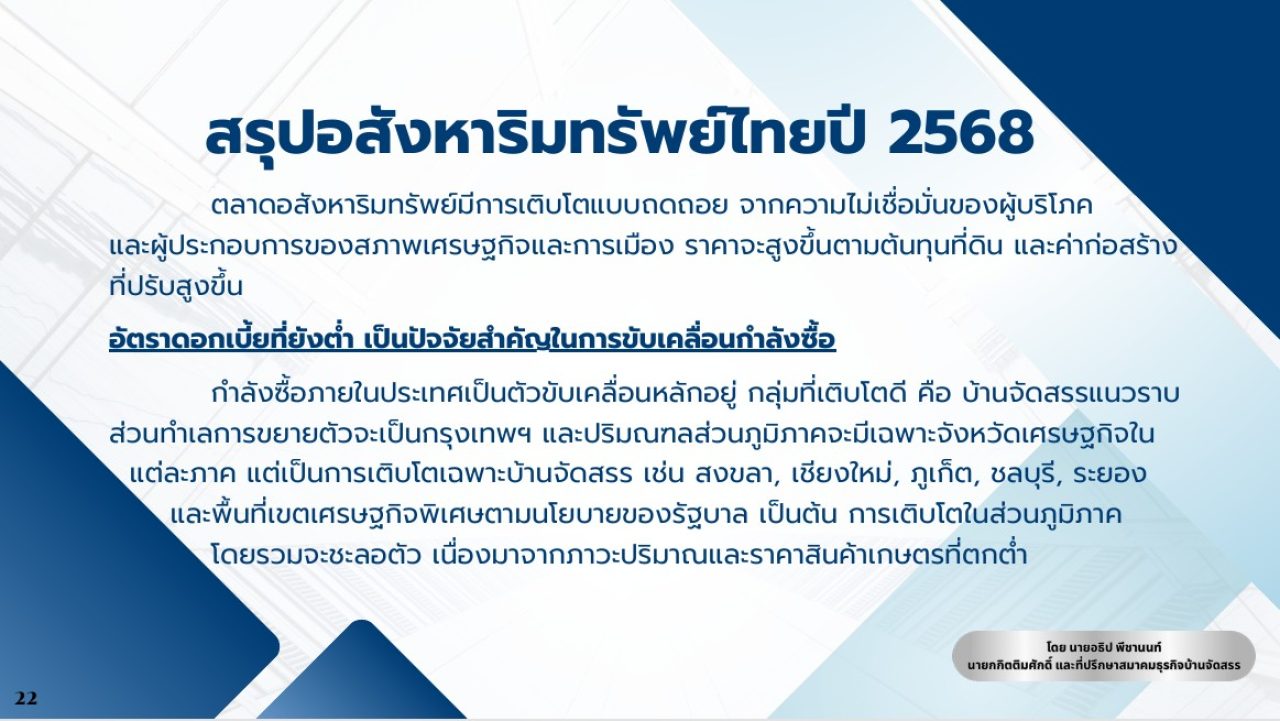 อสังหาฯ ฝ่าวิกฤติกำลังซื้อ