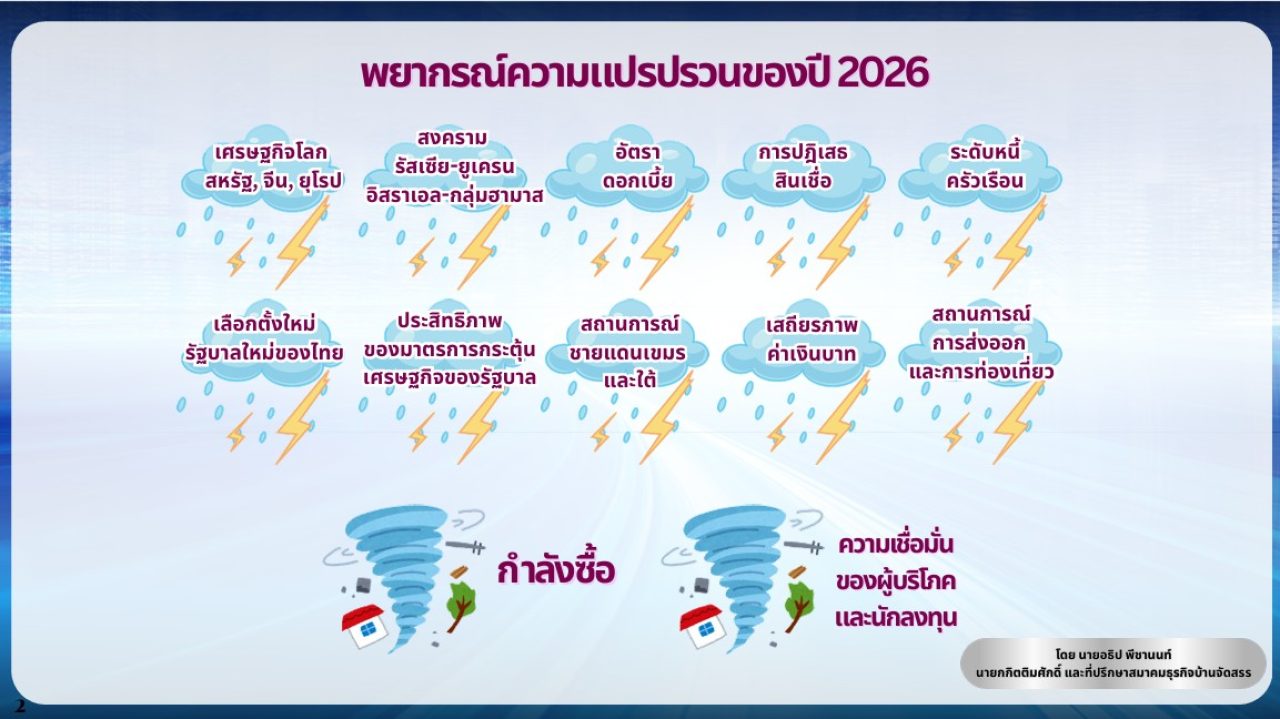 อสังหาฯ ฝ่าวิกฤติกำลังซื้อ