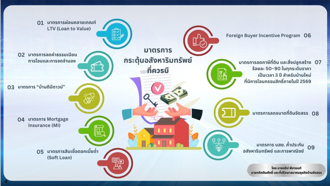 อสังหาฯ ฝ่าวิกฤติกำลังซื้อ