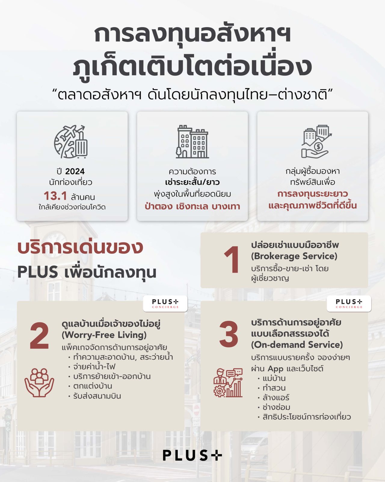 Infographic Plus Service for Investors