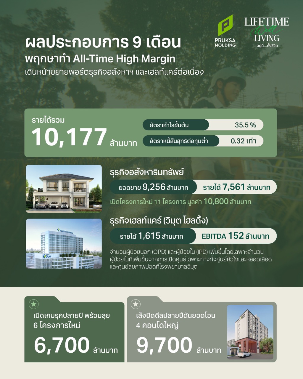 PSH Business performance ขนาดใหญ่