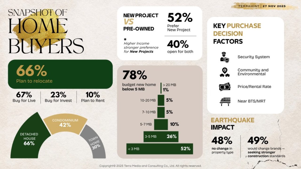 Wellness Centric Living