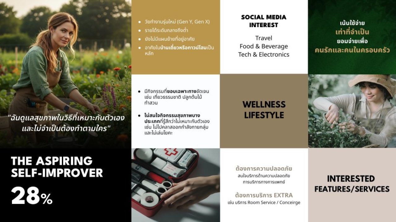 Wellness Centric Living