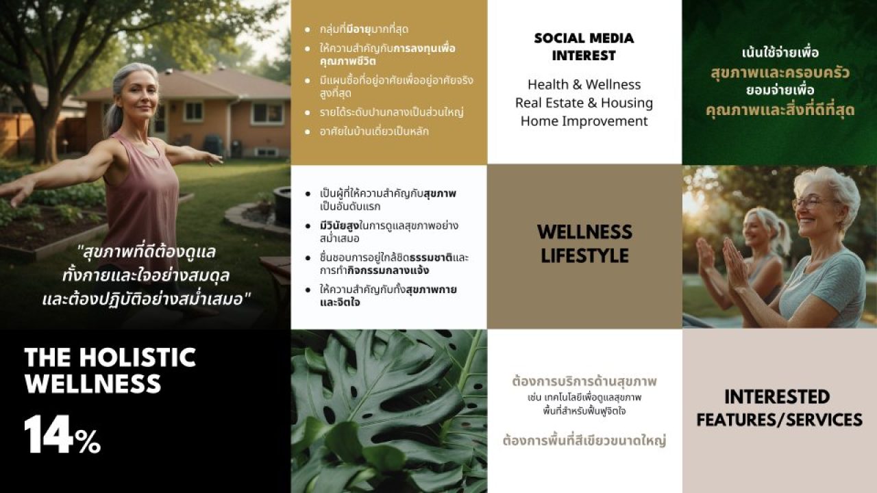 Wellness Centric Living