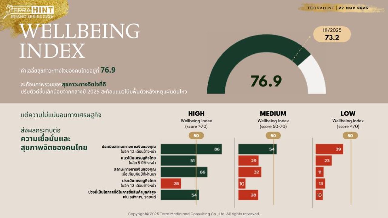 Wellness Centric Living