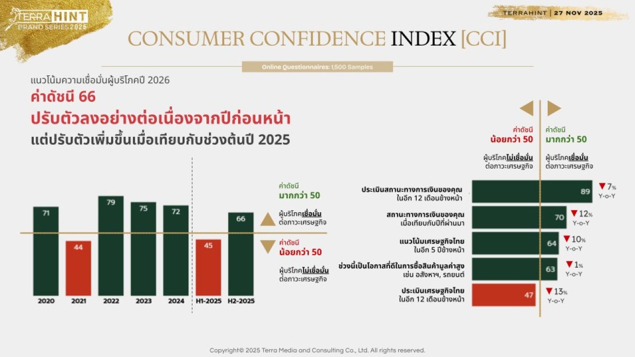 Wellness Centric Living
