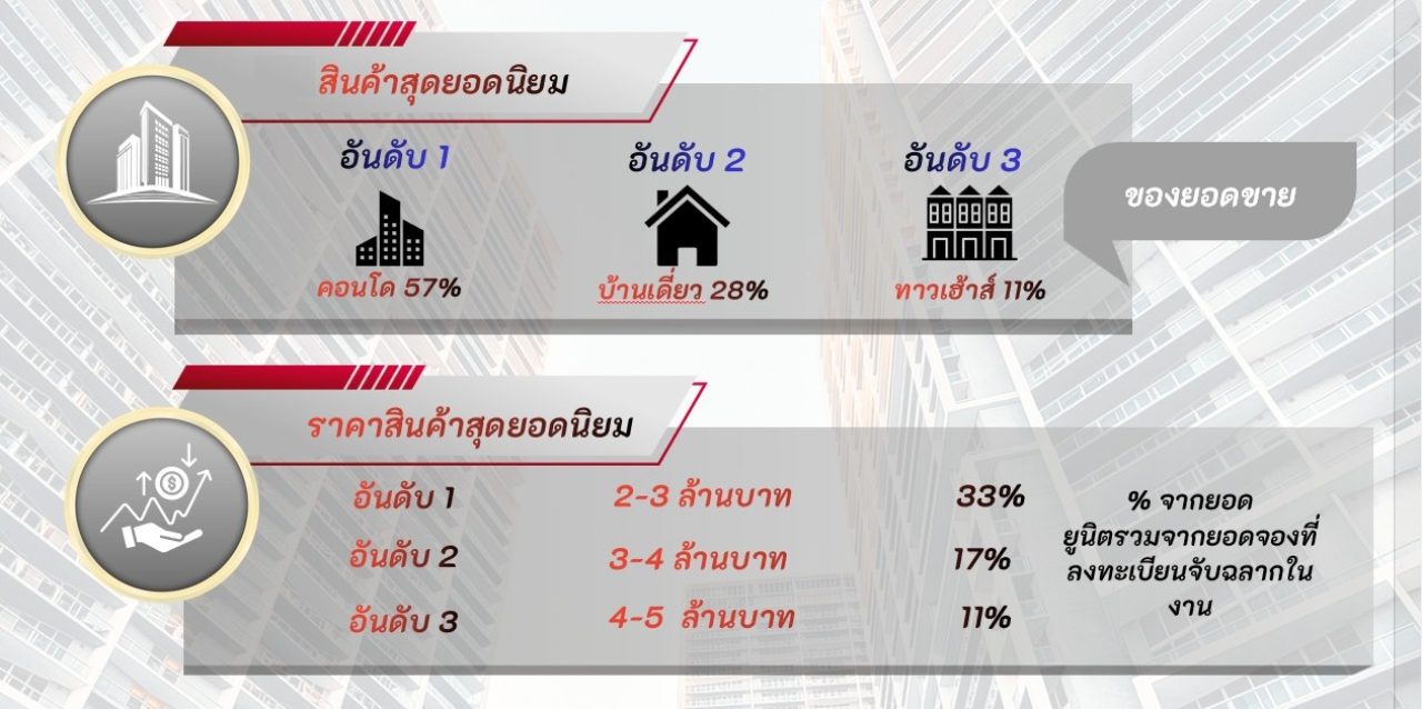 มหกรรมบ้านและคอนโด