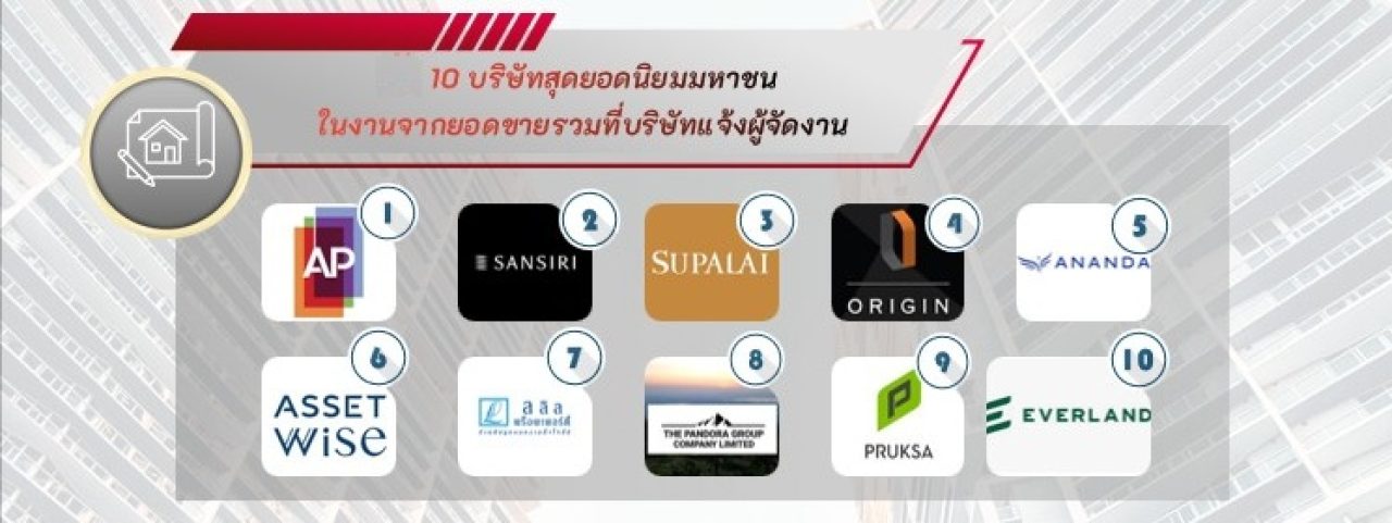 มหกรรมบ้านและคอนโด