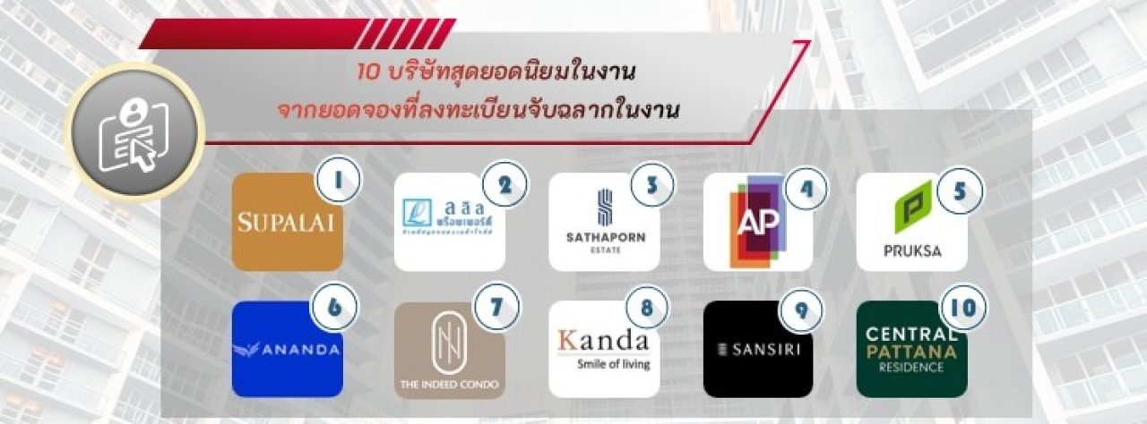 มหกรรมบ้านและคอนโด