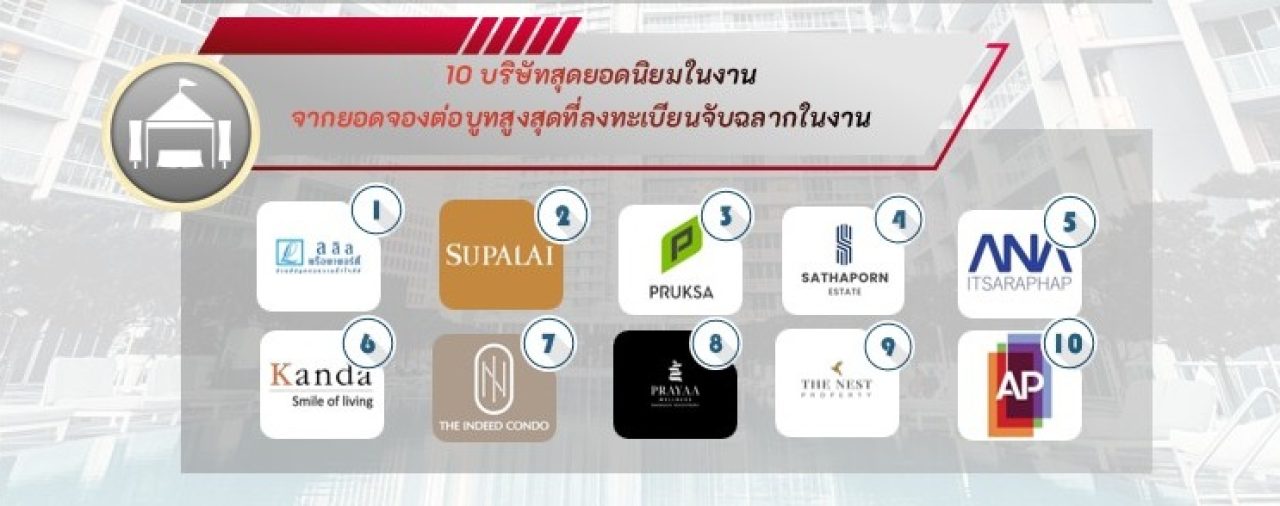 มหกรรมบ้านและคอนโด