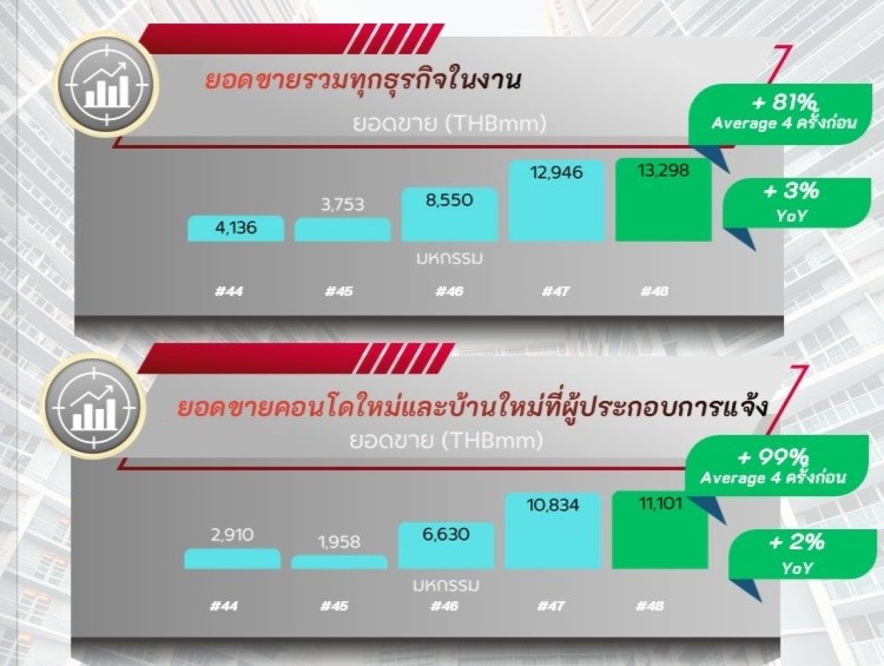 มหกรรมบ้านและคอนโด