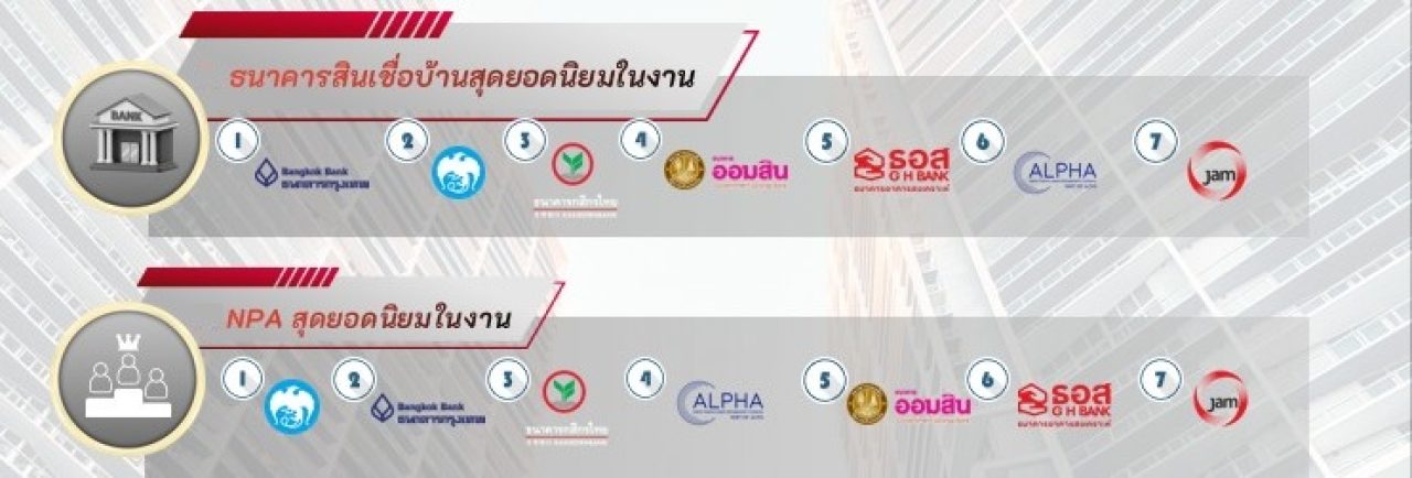 มหกรรมบ้านและคอนโด