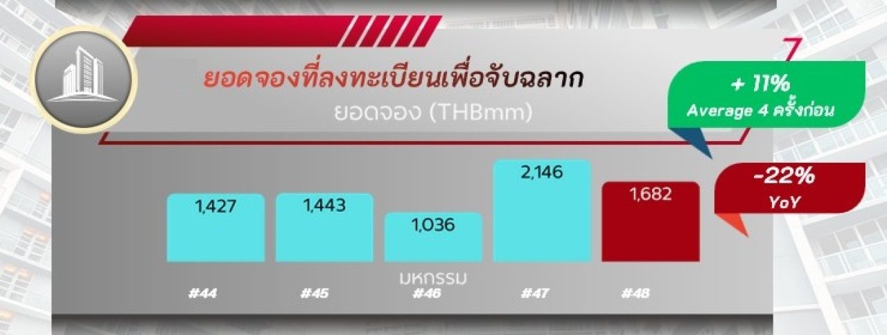 มหกรรมบ้านและคอนโด