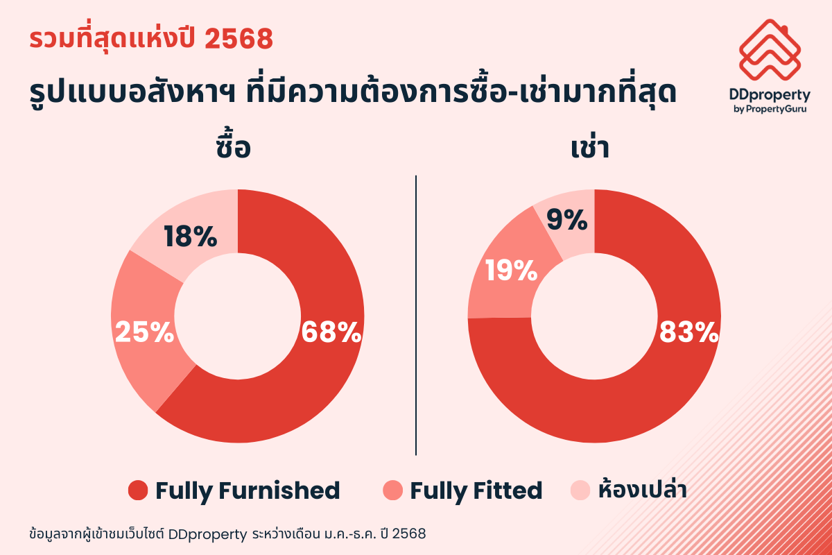 Best of DDproperty x