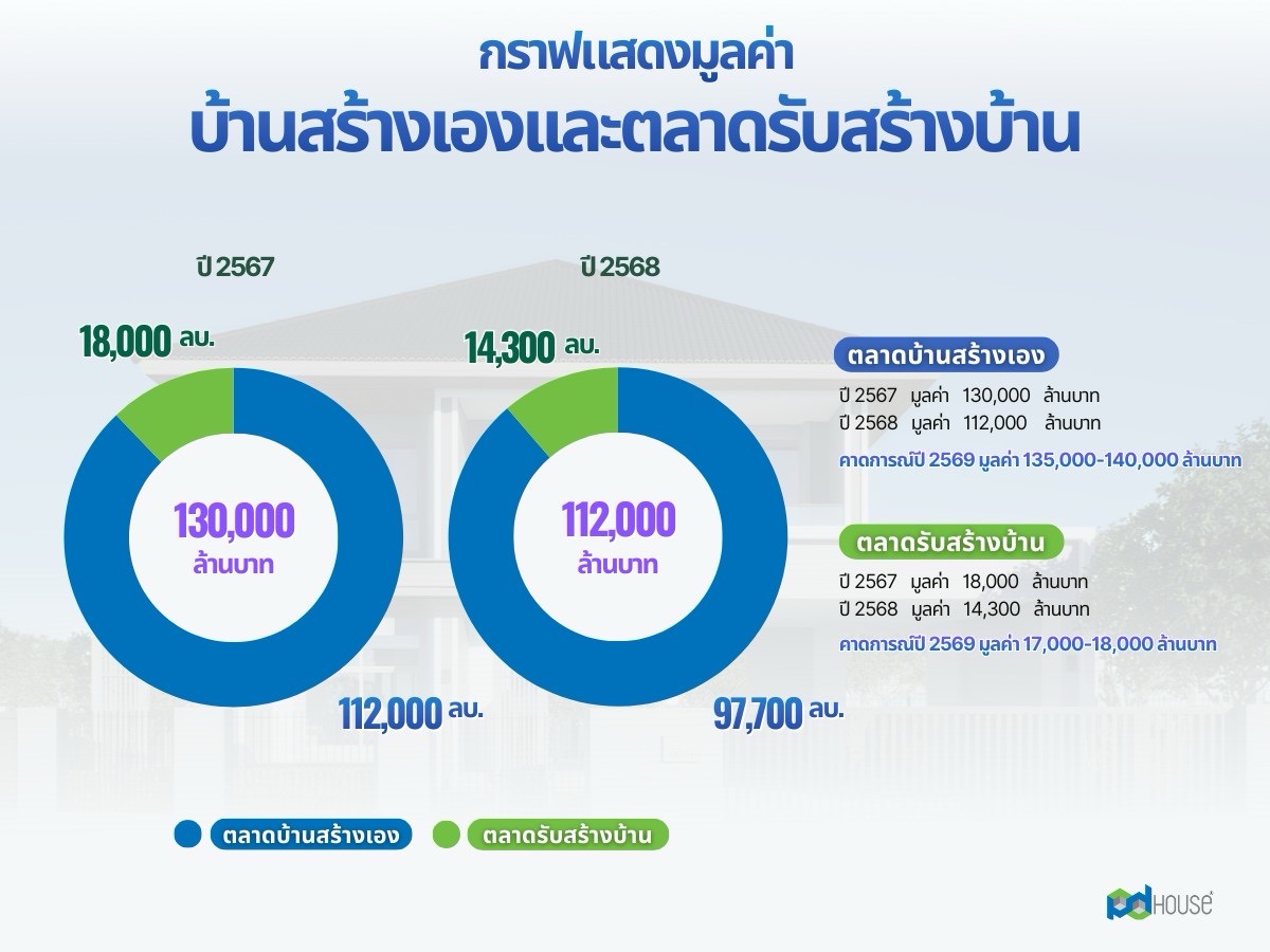 มูลค่าตลาด ขนาดใหญ่