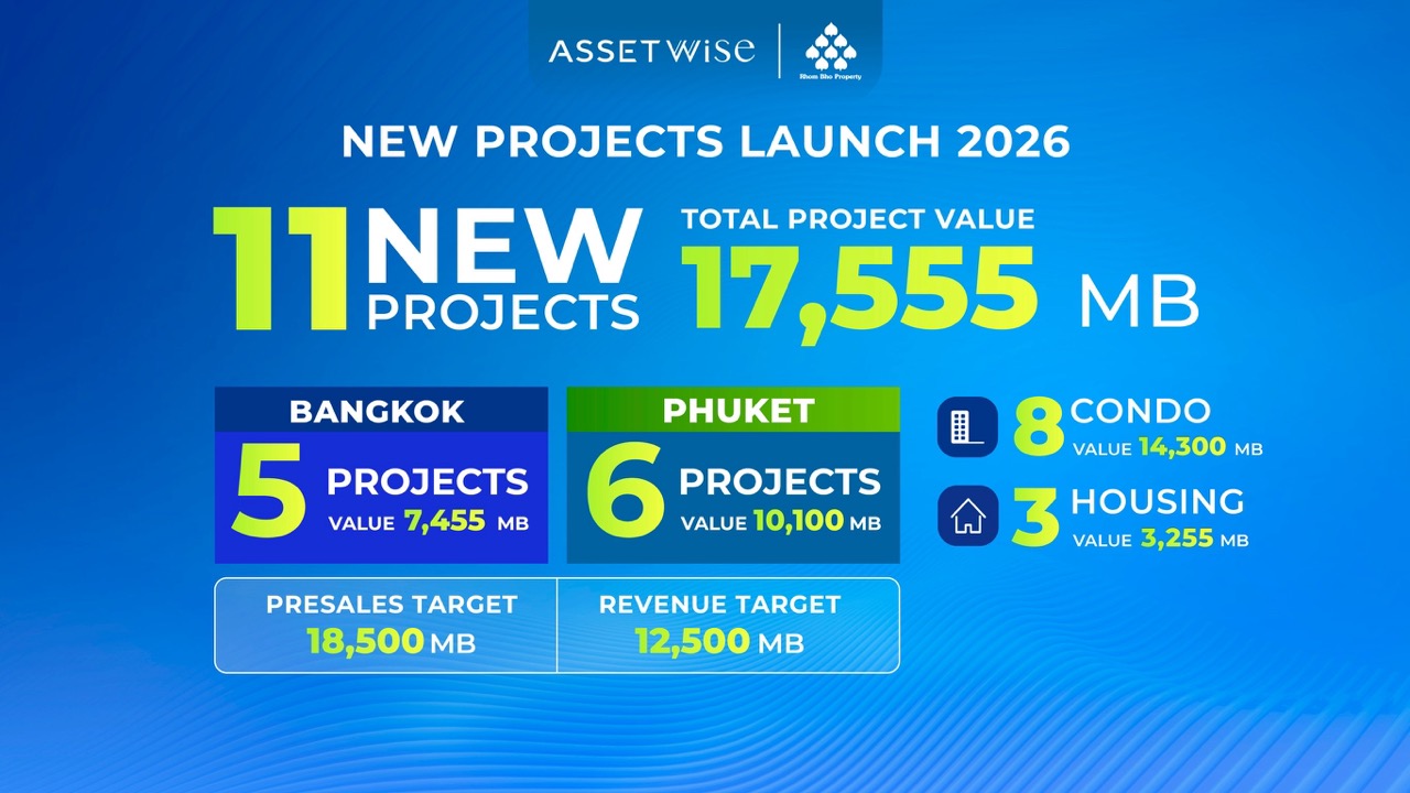 New Products ขนาดใหญ่