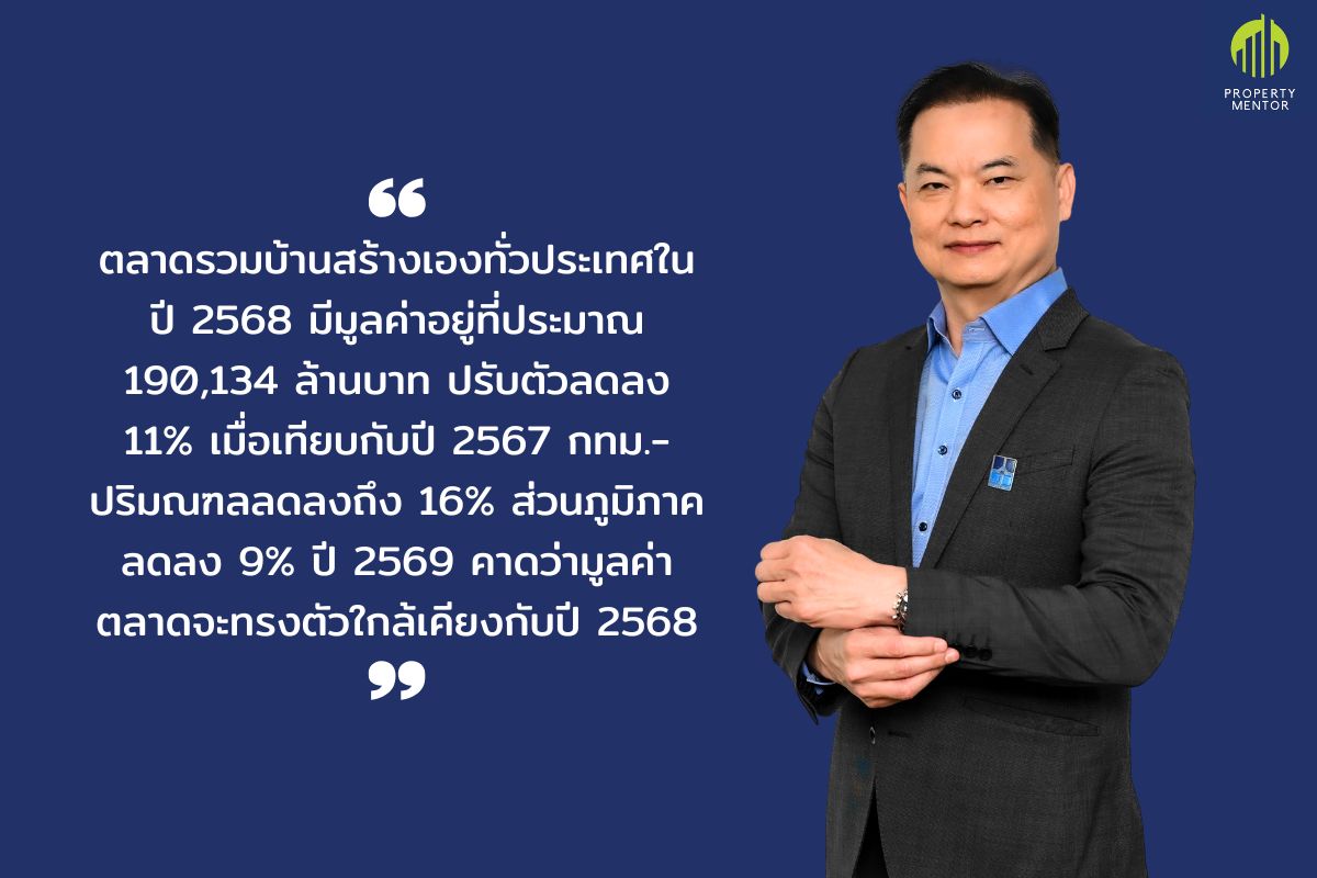 ตลาดรับสร้างบ้าน ปี แนวโน้มทรงตัว