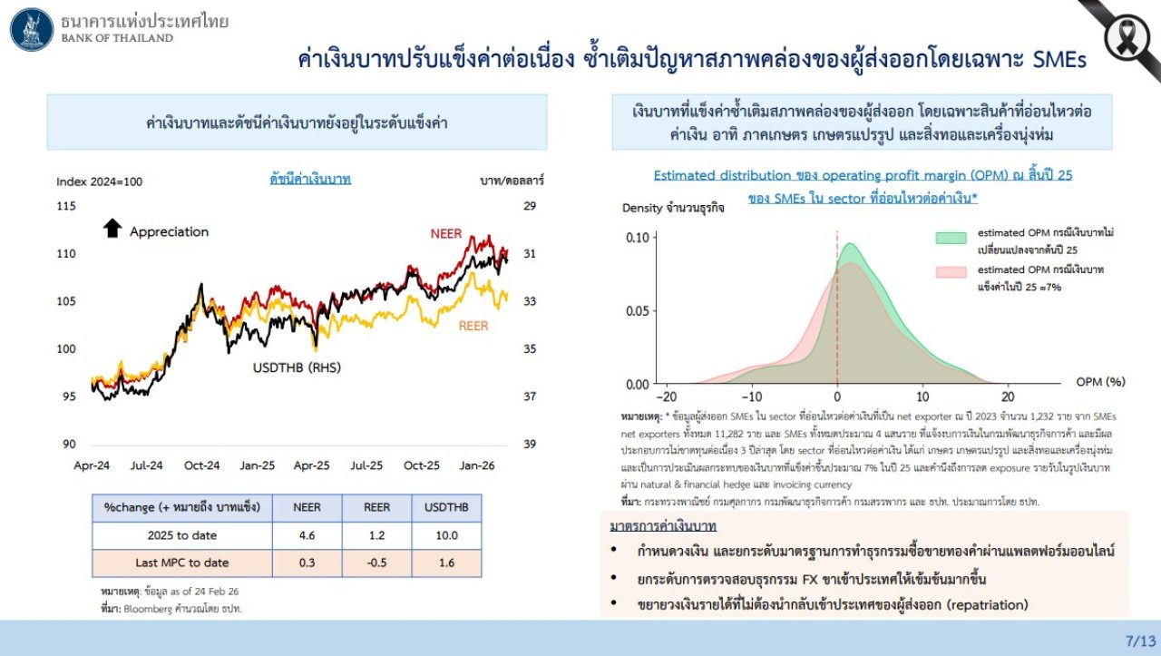 ลดดอกเบี้ย