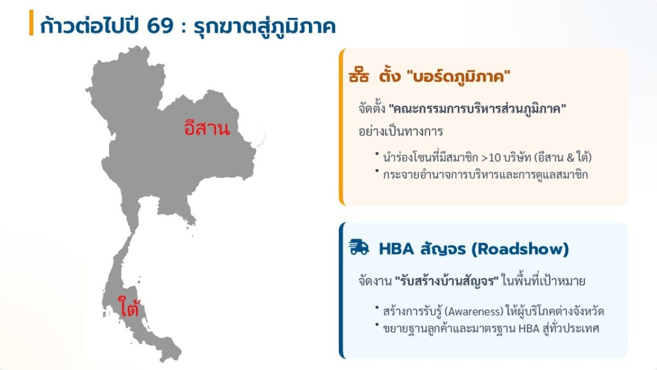 สมาคมธุรกิจรับสร้างบ้าน แผนปี