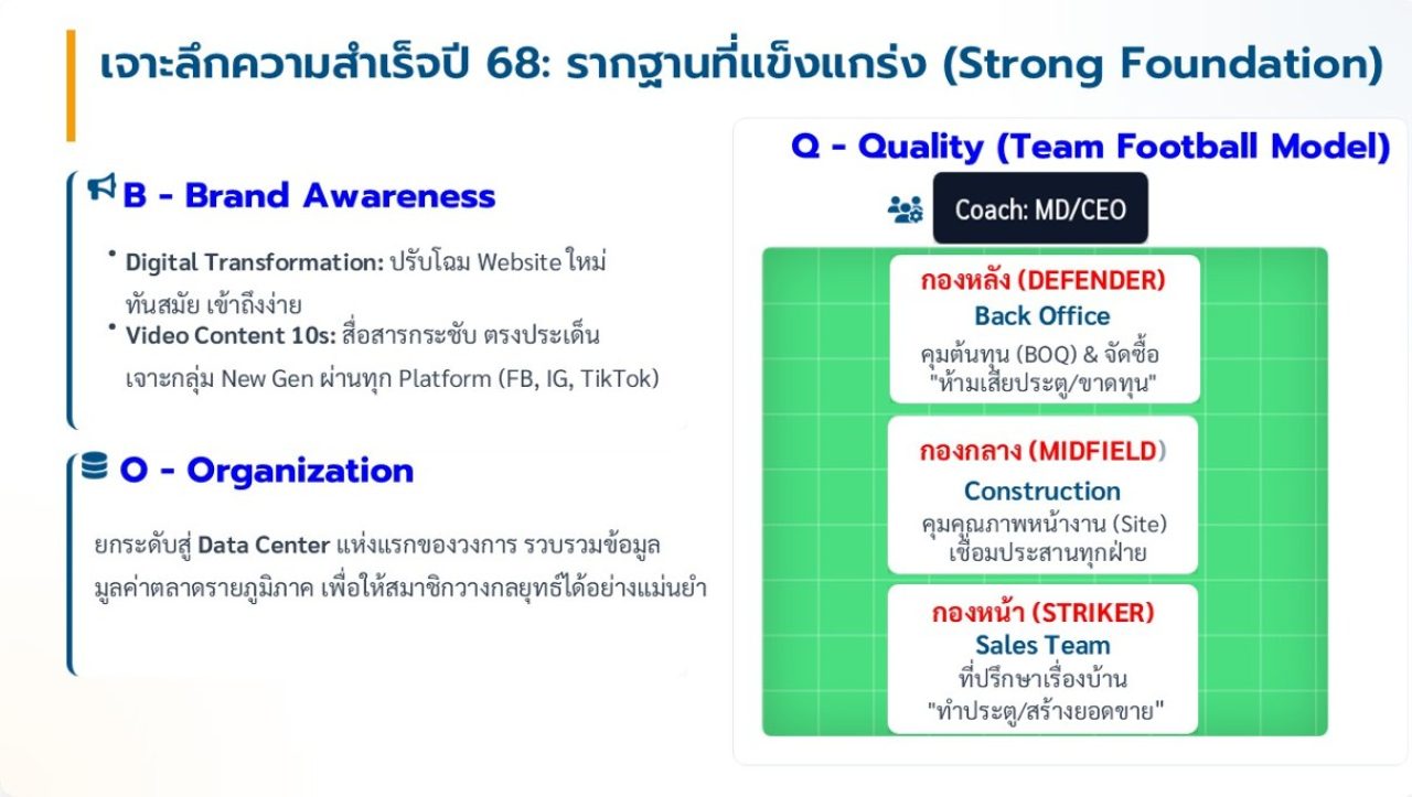 สมาคมธุรกิจรับสร้างบ้าน แผนปี